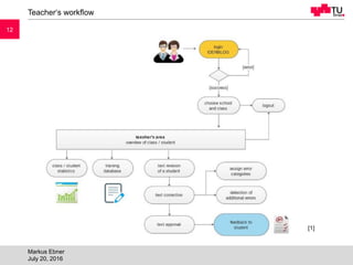 1212
Teacher‘s workflow
Markus Ebner
July 20, 2016
[1]
 