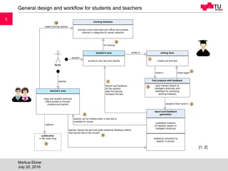 55
General design and workflow for students and teachers
Markus Ebner
July 20, 2016
[1, 2]
 