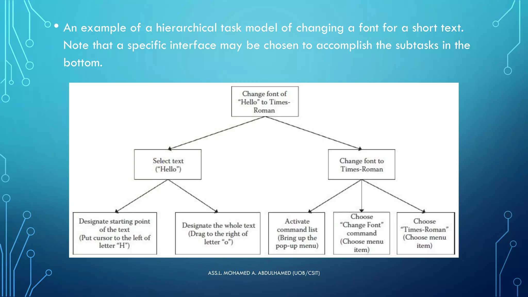 • An example of a hierarchical task model of changing a font for a short text.
Note that a specific interface may be chosen to accomplish the subtasks in the
bottom.
ASS.L. MOHAMED A. ABDULHAMED (UOB/CSIT)
 