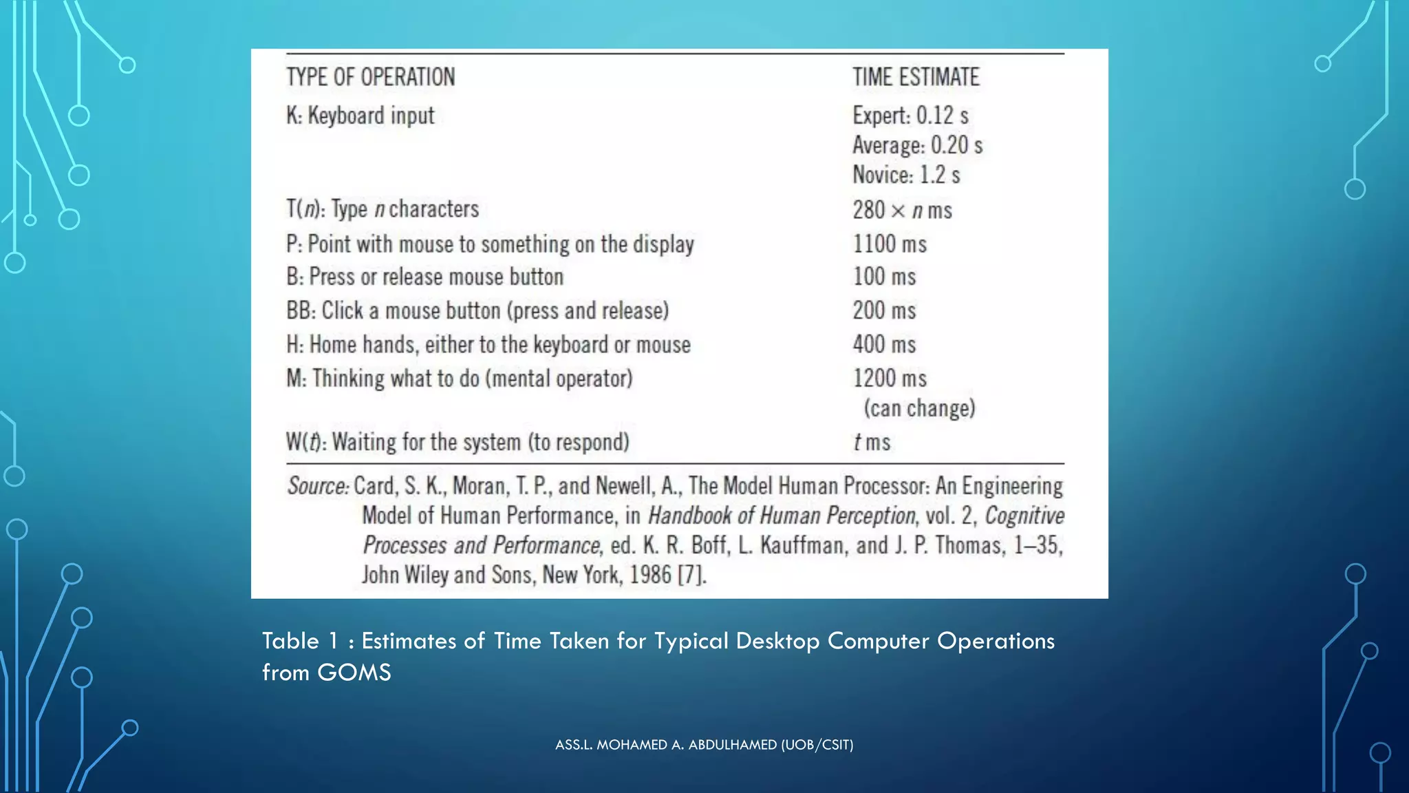 ASS.L. MOHAMED A. ABDULHAMED (UOB/CSIT)
Table 1 : Estimates of Time Taken for Typical Desktop Computer Operations
from GOMS
 