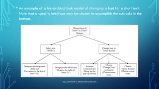 Hierarchical Task Inventory Dim Model Example HCI Information Processing.pdf