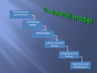 Hci in software process | PPTX
