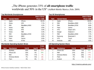 „The iPhone generates 33% of all smartphone trafﬁc
                  worldwide and 50% in the US“ (AdMob Mobile Metrics, F...