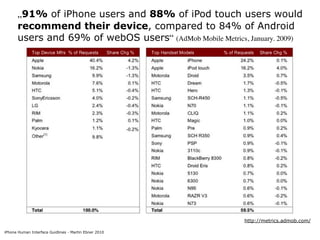 „91% of iPhone users and 88% of iPod touch users would
      recommend their device, compared to 84% of Android
      user...