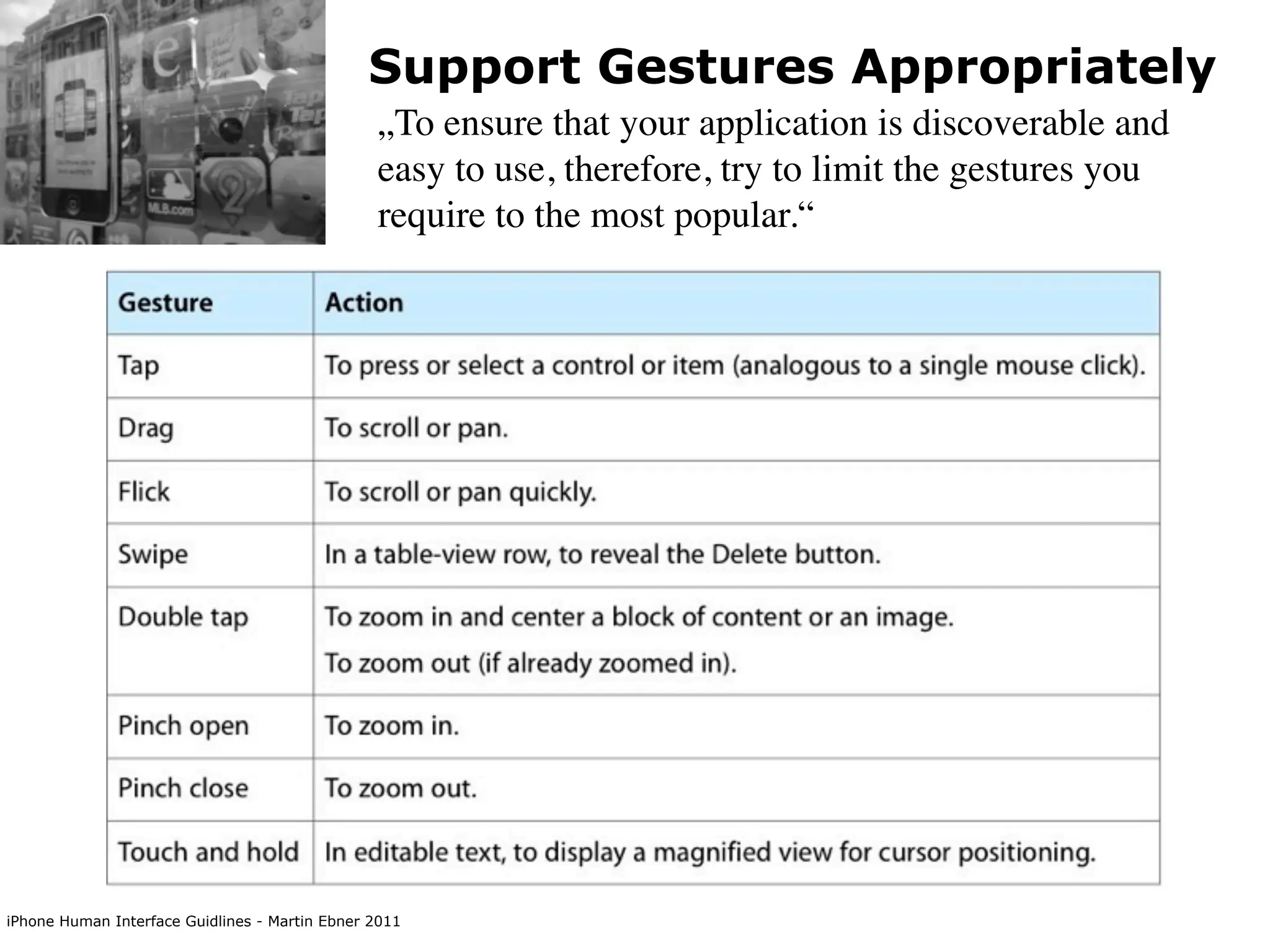 Support Gestures Appropriately
                                                „To ensure that your application is discoverable and
                                                easy to use, therefore, try to limit the gestures you
                                                require to the most popular.“




iPhone Human Interface Guidlines - Martin Ebner 2011
 