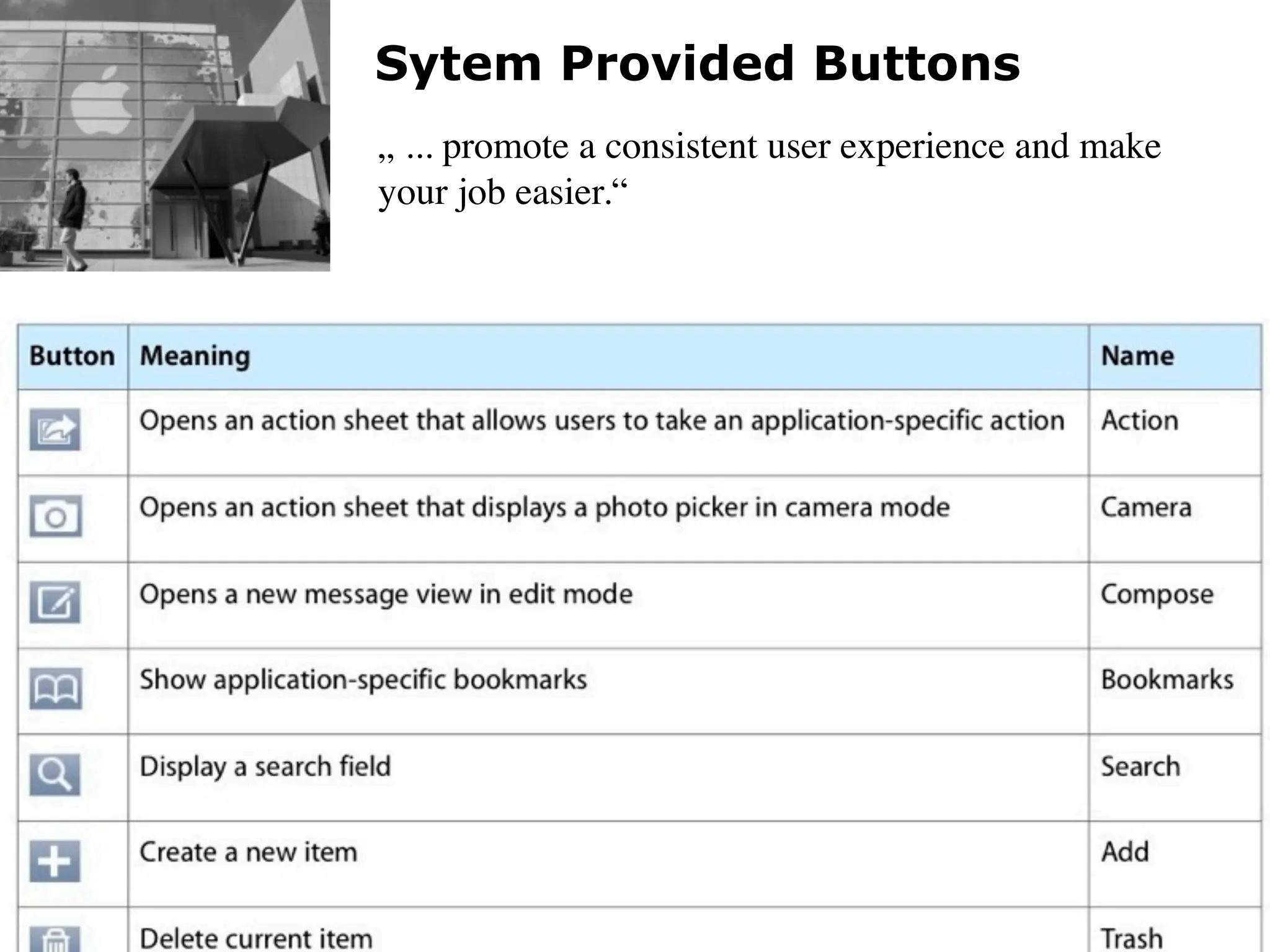 Sytem Provided Buttons
                                                „ ... promote a consistent user experience and make
                                                your job easier.“




iPhone Human Interface Guidlines - Martin Ebner 2011
 