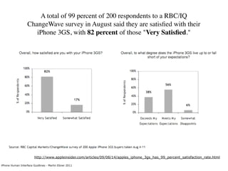 A total of 99 percent of 200 respondents to a RBC/IQ
                   ChangeWave survey in August said they are satisﬁed...