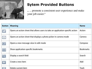 Sytem Provided Buttons
                                                „ ... promote a consistent user experience and make
                                                your job easier.“




iPhone Human Interface Guidlines - Martin Ebner 2012
 