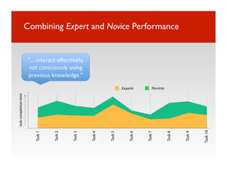Combining Expert and Novice Performance


“… interact effectively, 
 not consciously using 
previous knowledge.” 
 