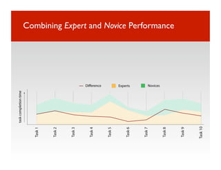 Combining Expert and Novice Performance
 