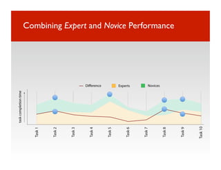 Combining Expert and Novice Performance
 