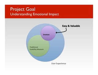 Project Goal"
Understanding Emotional Impact




                            Emotion 




            Traditional 
            Usability Measure 




                                       User Experience 
 