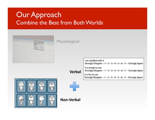 Our Approach"
Combine the Best from Both Worlds


               Physiological 




                      Verbal 




                 Non‐Verbal 
 