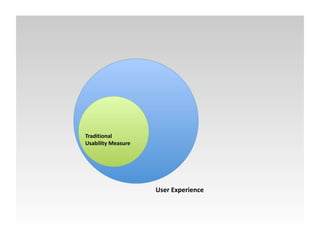 Traditional 
Usability Measure 




                     User Experience 
 