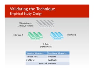 Validating the Technique"
Empirical Study Design

       22 Participants 
     (13 male, 9 female) 



  Interface A                                                    Interface B 



                                     7 Tasks 
                                  (Randomized) 


                 Standard Measures         Emotional Measures 
                 Time on Task              Emocard 
                 # of Errors               PAD Scale 
                                 Post‐Task Interview 
 