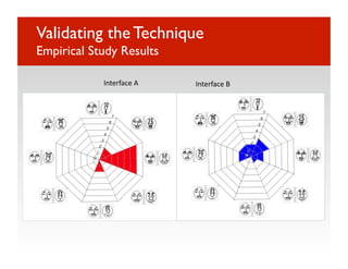 Validating the Technique"
Empirical Study Results

            Interface A                   Interface B 




      Neither Time on Task nor Number of Errors were
      signiﬁcantly different between Interface A and Interface B


      PAD Scale and Emocard showed some clear differences in
      how users experienced the CRM Systems
 