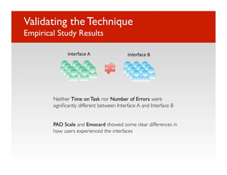 Validating the Technique"
Empirical Study Results

            Interface A                   Interface B 




      Neither Time on Task nor Number of Errors were
      signiﬁcantly different between Interface A and Interface B


      PAD Scale and Emocard showed some clear differences in
      how users experienced the interfaces
 