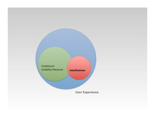 Traditional 
Usability Measure    Intuitiveness 




                         User Experience 
 