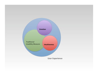 Emotion 




Traditional 
Usability Measure    Intuitiveness 




                           User Experience 
 