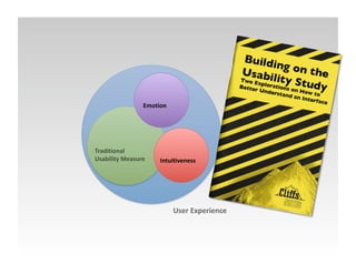 Emotion 




Traditional 
Usability Measure    Intuitiveness 




                           User Experience 
 