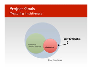 Project Goals"
Measuring Intuitiveness




             Traditional 
             Usability Measure    Intuitiveness 




                                      User Experience 
 