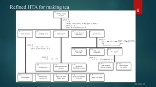 Refined HTA for making tea
8
 