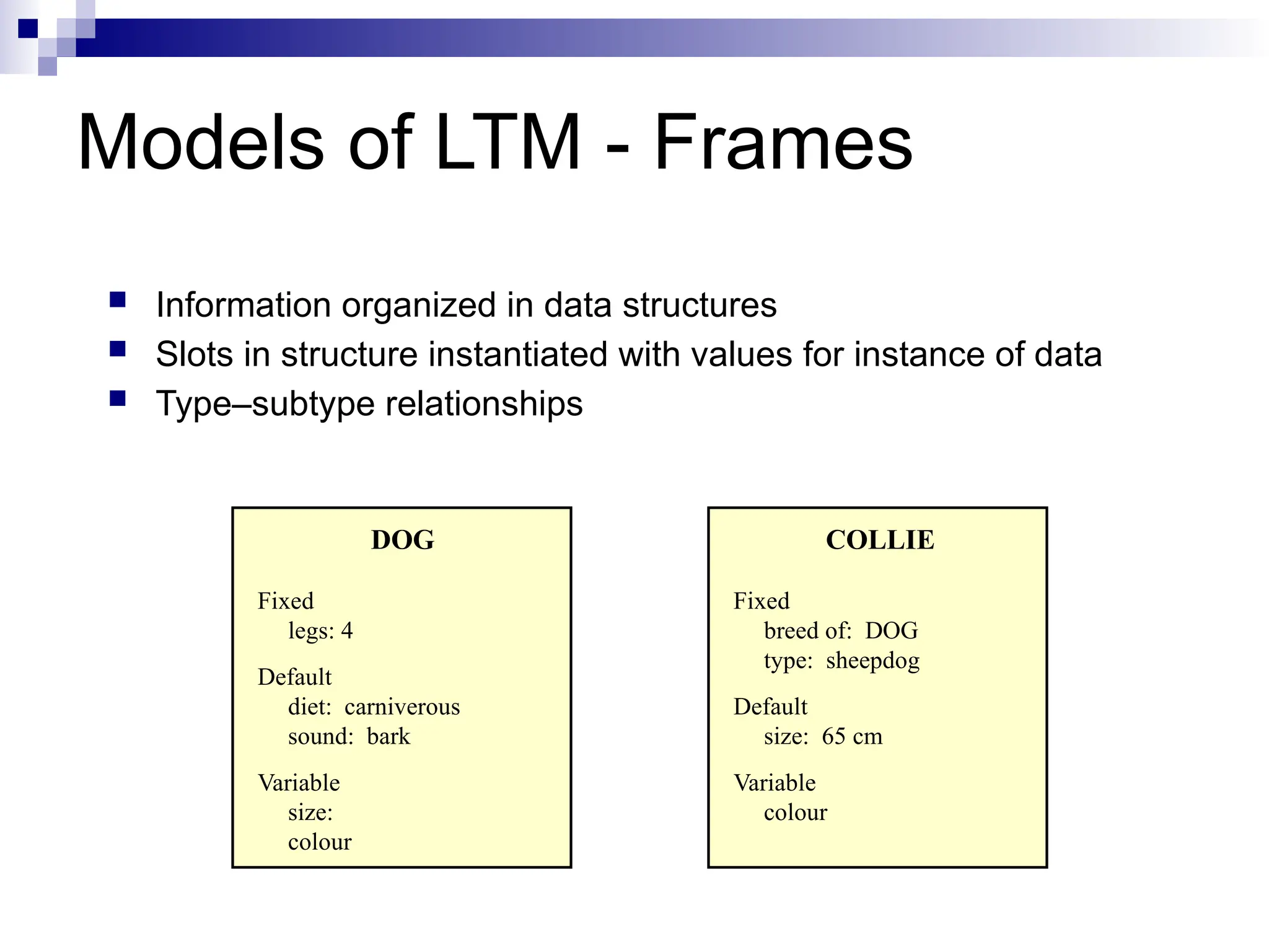 Models of LTM - Frames
 Information organized in data structures
 Slots in structure instantiated with values for instance of data
 Type–subtype relationships
DOG
Fixed
legs: 4
Default
diet: carniverous
sound: bark
Variable
size:
colour
COLLIE
Fixed
breed of: DOG
type: sheepdog
Default
size: 65 cm
Variable
colour
 