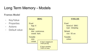 Long Term Memory - Models
Frames Model
- Key/Value
- Properties
- Actions
- Default value
 