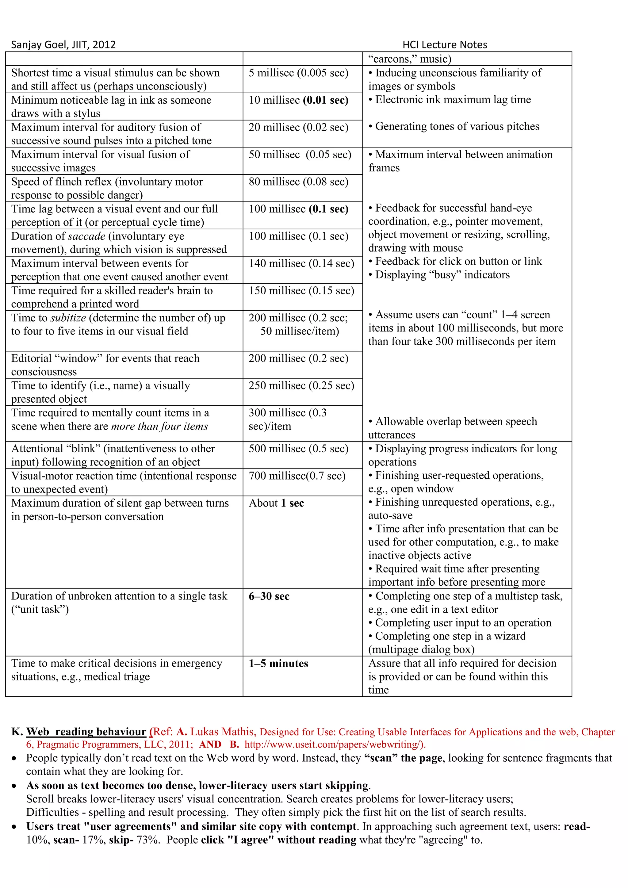 Sanjay Goel, JIIT, 2012                                                              HCI Lecture Notes
                                                                             ―earcons,‖ music)
Shortest time a visual stimulus can be shown       5 millisec (0.005 sec)    • Inducing unconscious familiarity of
and still affect us (perhaps unconsciously)                                  images or symbols
Minimum noticeable lag in ink as someone           10 millisec (0.01 sec)    • Electronic ink maximum lag time
draws with a stylus
Maximum interval for auditory fusion of            20 millisec (0.02 sec)    • Generating tones of various pitches
successive sound pulses into a pitched tone
Maximum interval for visual fusion of              50 millisec (0.05 sec)    • Maximum interval between animation
successive images                                                            frames
Speed of flinch reflex (involuntary motor          80 millisec (0.08 sec)
response to possible danger)
Time lag between a visual event and our full       100 millisec (0.1 sec)    • Feedback for successful hand-eye
perception of it (or perceptual cycle time)                                  coordination, e.g., pointer movement,
Duration of saccade (involuntary eye               100 millisec (0.1 sec)    object movement or resizing, scrolling,
movement), during which vision is suppressed                                 drawing with mouse
Maximum interval between events for                140 millisec (0.14 sec)   • Feedback for click on button or link
perception that one event caused another event                               • Displaying ―busy‖ indicators
Time required for a skilled reader's brain to      150 millisec (0.15 sec)
comprehend a printed word
Time to subitize (determine the number of) up      200 millisec (0.2 sec;    • Assume users can ―count‖ 1–4 screen
to four to five items in our visual field            50 millisec/item)       items in about 100 milliseconds, but more
                                                                             than four take 300 milliseconds per item
Editorial ―window‖ for events that reach           200 millisec (0.2 sec)
consciousness
Time to identify (i.e., name) a visually           250 millisec (0.25 sec)
presented object
Time required to mentally count items in a         300 millisec (0.3
scene when there are more than four items          sec)/item                 • Allowable overlap between speech
                                                                             utterances
Attentional ―blink‖ (inattentiveness to other      500 millisec (0.5 sec)    • Displaying progress indicators for long
input) following recognition of an object                                    operations
Visual-motor reaction time (intentional response   700 millisec(0.7 sec)     • Finishing user-requested operations,
to unexpected event)                                                         e.g., open window
Maximum duration of silent gap between turns       About 1 sec               • Finishing unrequested operations, e.g.,
in person-to-person conversation                                             auto-save
                                                                             • Time after info presentation that can be
                                                                             used for other computation, e.g., to make
                                                                             inactive objects active
                                                                             • Required wait time after presenting
                                                                             important info before presenting more
Duration of unbroken attention to a single task    6–30 sec                  • Completing one step of a multistep task,
(―unit task‖)                                                                e.g., one edit in a text editor
                                                                             • Completing user input to an operation
                                                                             • Completing one step in a wizard
                                                                             (multipage dialog box)
Time to make critical decisions in emergency       1–5 minutes               Assure that all info required for decision
situations, e.g., medical triage                                             is provided or can be found within this
                                                                             time


K. Web reading behaviour (Ref: A. Lukas Mathis, Designed for Use: Creating Usable Interfaces for Applications and the web, Chapter
   6, Pragmatic Programmers, LLC, 2011; AND B. http://www.useit.com/papers/webwriting/).
 People typically don‘t read text on the Web word by word. Instead, they “scan” the page, looking for sentence fragments that
  contain what they are looking for.
 As soon as text becomes too dense, lower-literacy users start skipping.
  Scroll breaks lower-literacy users' visual concentration. Search creates problems for lower-literacy users;
  Difficulties - spelling and result processing. They often simply pick the first hit on the list of search results.
 Users treat "user agreements" and similar site copy with contempt. In approaching such agreement text, users: read-
  10%, scan- 17%, skip- 73%. People click "I agree" without reading what they're "agreeing" to.
 