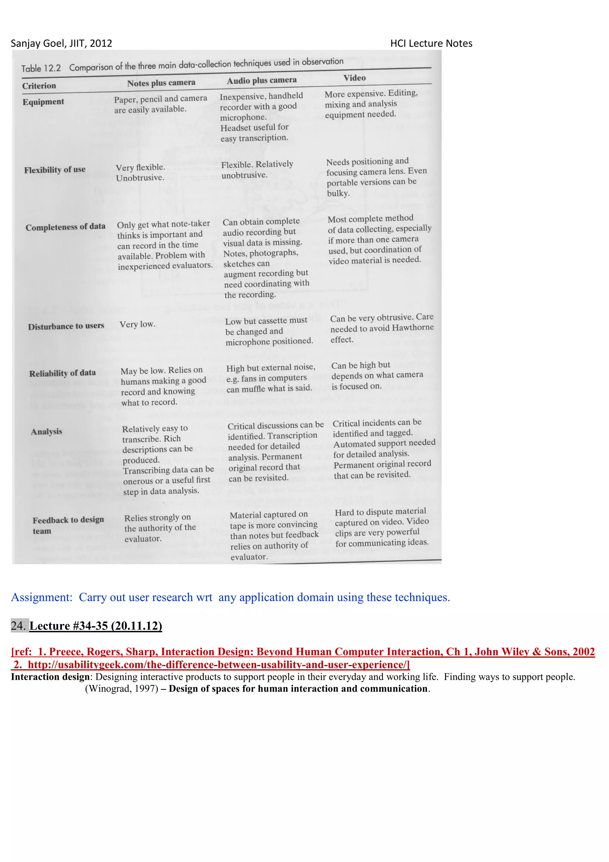 Sanjay Goel, JIIT, 2012                                                                    HCI Lecture Notes




Assignment: Carry out user research wrt any application domain using these techniques.

24. Lecture #34-35 (20.11.12)

[ref: 1. Preece, Rogers, Sharp, Interaction Design: Beyond Human Computer Interaction, Ch 1, John Wiley & Sons, 2002
 2. http://usabilitygeek.com/the-difference-between-usability-and-user-experience/]
Interaction design: Designing interactive products to support people in their everyday and working life. Finding ways to support people.
                 (Winograd, 1997) – Design of spaces for human interaction and communication.
 