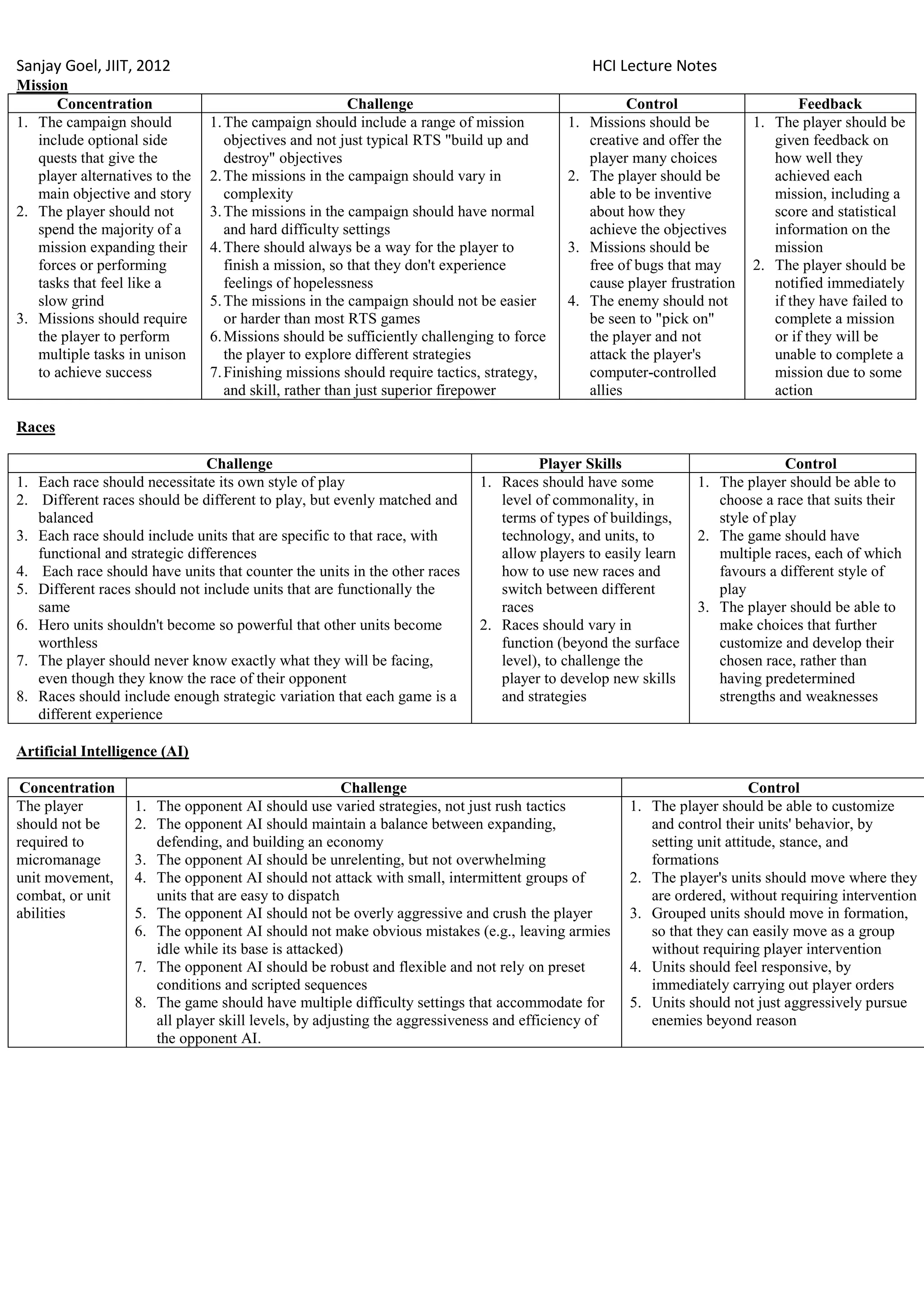 Sanjay Goel, JIIT, 2012                                                                       HCI Lecture Notes
Mission
      Concentration                                      Challenge                                  Control                     Feedback
1. The campaign should          1. The campaign should include a range of mission         1. Missions should be         1. The player should be
   include optional side           objectives and not just typical RTS "build up and         creative and offer the        given feedback on
   quests that give the            destroy" objectives                                       player many choices           how well they
   player alternatives to the   2. The missions in the campaign should vary in            2. The player should be          achieved each
   main objective and story        complexity                                                able to be inventive          mission, including a
2. The player should not        3. The missions in the campaign should have normal           about how they                score and statistical
   spend the majority of a         and hard difficulty settings                              achieve the objectives        information on the
   mission expanding their      4. There should always be a way for the player to         3. Missions should be            mission
   forces or performing            finish a mission, so that they don't experience           free of bugs that may      2. The player should be
   tasks that feel like a          feelings of hopelessness                                  cause player frustration      notified immediately
   slow grind                   5. The missions in the campaign should not be easier      4. The enemy should not          if they have failed to
3. Missions should require         or harder than most RTS games                             be seen to "pick on"          complete a mission
   the player to perform        6. Missions should be sufficiently challenging to force      the player and not            or if they will be
   multiple tasks in unison        the player to explore different strategies                attack the player's           unable to complete a
   to achieve success           7. Finishing missions should require tactics, strategy,      computer-controlled           mission due to some
                                   and skill, rather than just superior firepower            allies                        action

Races

                               Challenge                                             Player Skills                           Control
1. Each race should necessitate its own style of play                       1. Races should have some          1. The player should be able to
2. Different races should be different to play, but evenly matched and         level of commonality, in           choose a race that suits their
   balanced                                                                    terms of types of buildings,       style of play
3. Each race should include units that are specific to that race, with         technology, and units, to       2. The game should have
   functional and strategic differences                                        allow players to easily learn      multiple races, each of which
4. Each race should have units that counter the units in the other races       how to use new races and           favours a different style of
5. Different races should not include units that are functionally the          switch between different           play
   same                                                                        races                           3. The player should be able to
6. Hero units shouldn't become so powerful that other units become          2. Races should vary in               make choices that further
   worthless                                                                   function (beyond the surface       customize and develop their
7. The player should never know exactly what they will be facing,              level), to challenge the           chosen race, rather than
   even though they know the race of their opponent                            player to develop new skills       having predetermined
8. Races should include enough strategic variation that each game is a         and strategies                     strengths and weaknesses
   different experience

Artificial Intelligence (AI)

 Concentration                                        Challenge                                                          Control
The player         1. The opponent AI should use varied strategies, not just rush tactics           1. The player should be able to customize
should not be      2. The opponent AI should maintain a balance between expanding,                     and control their units' behavior, by
required to           defending, and building an economy                                               setting unit attitude, stance, and
micromanage        3. The opponent AI should be unrelenting, but not overwhelming                      formations
unit movement,     4. The opponent AI should not attack with small, intermittent groups of          2. The player's units should move where they
combat, or unit       units that are easy to dispatch                                                  are ordered, without requiring intervention
abilities          5. The opponent AI should not be overly aggressive and crush the player          3. Grouped units should move in formation,
                   6. The opponent AI should not make obvious mistakes (e.g., leaving armies           so that they can easily move as a group
                      idle while its base is attacked)                                                 without requiring player intervention
                   7. The opponent AI should be robust and flexible and not rely on preset          4. Units should feel responsive, by
                      conditions and scripted sequences                                                immediately carrying out player orders
                   8. The game should have multiple difficulty settings that accommodate for        5. Units should not just aggressively pursue
                      all player skill levels, by adjusting the aggressiveness and efficiency of       enemies beyond reason
                      the opponent AI.
 