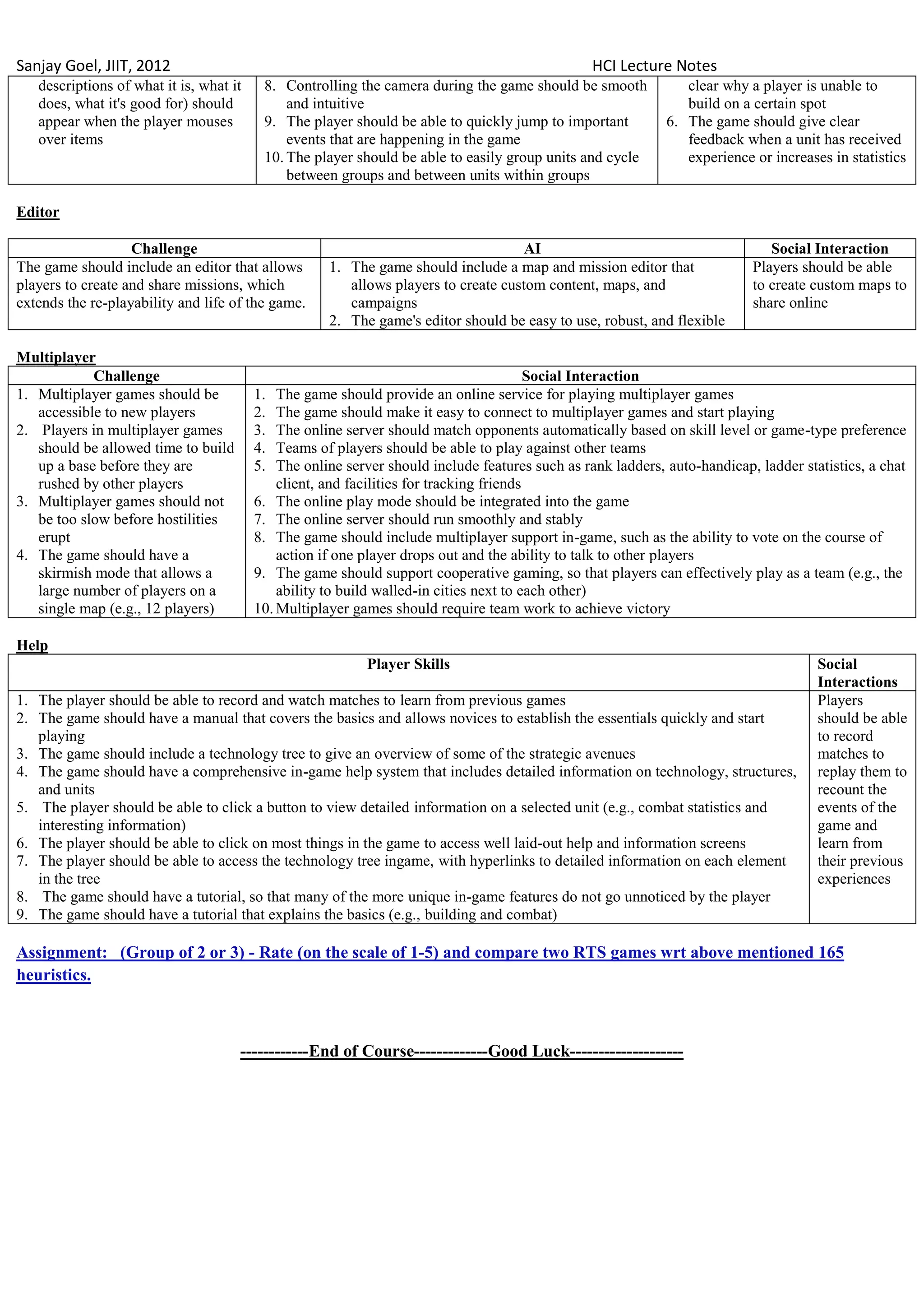 Sanjay Goel, JIIT, 2012                                                                          HCI Lecture Notes
   descriptions of what it is, what it    8. Controlling the camera during the game should be smooth            clear why a player is unable to
   does, what it's good for) should           and intuitive                                                     build on a certain spot
   appear when the player mouses          9. The player should be able to quickly jump to important          6. The game should give clear
   over items                                 events that are happening in the game                             feedback when a unit has received
                                          10. The player should be able to easily group units and cycle         experience or increases in statistics
                                              between groups and between units within groups

Editor

                   Challenge                                                         AI                                       Social Interaction
The game should include an editor that allows        1. The game should include a map and mission editor that              Players should be able
players to create and share missions, which             allows players to create custom content, maps, and                 to create custom maps to
extends the re-playability and life of the game.        campaigns                                                          share online
                                                     2. The game's editor should be easy to use, robust, and flexible

Multiplayer
            Challenge                                                                    Social Interaction
1. Multiplayer games should be           1.  The game should provide an online service for playing multiplayer games
   accessible to new players             2.  The game should make it easy to connect to multiplayer games and start playing
2. Players in multiplayer games          3.  The online server should match opponents automatically based on skill level or game-type preference
   should be allowed time to build       4.  Teams of players should be able to play against other teams
   up a base before they are             5.  The online server should include features such as rank ladders, auto-handicap, ladder statistics, a chat
   rushed by other players                   client, and facilities for tracking friends
3. Multiplayer games should not          6. The online play mode should be integrated into the game
   be too slow before hostilities        7. The online server should run smoothly and stably
   erupt                                 8. The game should include multiplayer support in-game, such as the ability to vote on the course of
4. The game should have a                    action if one player drops out and the ability to talk to other players
   skirmish mode that allows a           9. The game should support cooperative gaming, so that players can effectively play as a team (e.g., the
   large number of players on a              ability to build walled-in cities next to each other)
   single map (e.g., 12 players)         10. Multiplayer games should require team work to achieve victory

Help
                                                           Player Skills                                                              Social
                                                                                                                                      Interactions
1. The player should be able to record and watch matches to learn from previous games                                                 Players
2. The game should have a manual that covers the basics and allows novices to establish the essentials quickly and start              should be able
   playing                                                                                                                            to record
3. The game should include a technology tree to give an overview of some of the strategic avenues                                     matches to
4. The game should have a comprehensive in-game help system that includes detailed information on technology, structures,             replay them to
   and units                                                                                                                          recount the
5. The player should be able to click a button to view detailed information on a selected unit (e.g., combat statistics and           events of the
   interesting information)                                                                                                           game and
6. The player should be able to click on most things in the game to access well laid-out help and information screens                 learn from
7. The player should be able to access the technology tree ingame, with hyperlinks to detailed information on each element            their previous
   in the tree                                                                                                                        experiences
8. The game should have a tutorial, so that many of the more unique in-game features do not go unnoticed by the player
9. The game should have a tutorial that explains the basics (e.g., building and combat)

Assignment: (Group of 2 or 3) - Rate (on the scale of 1-5) and compare two RTS games wrt above mentioned 165
heuristics.



                                     ------------End of Course-------------Good Luck--------------------
 