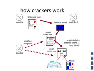 how crackers work
sender
fill in web form
To: wxv
From: ..
receive email recipient
closed
cracker page
open
message
recipient clicks
cracker opens ...
very slowly
joke
links
open
cracker page
web toy
mask
sender
watches
progress
54
 