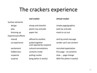 The crackers experience
real cracker virtual cracker
Surface elements
design cheap and cheerful simple page/graphics
play plastic toy and joke web toy and joke
dressing up paper hat mask to cut out
Experienced effects
shared offered to another sent by email message
co-experience pulled together sender can't see content
until opened by recipient
excitement cultural connotations recruited expectation
hiddenness contents inside first page - no contents
suspense pulling cracker slow ... page change
surprise bang (when it works) WAV file (when it works)
55
 