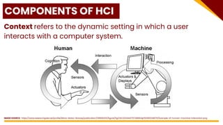 HCI Lesson 2 - Components of Human-Computer Interaction (HCI).pdf