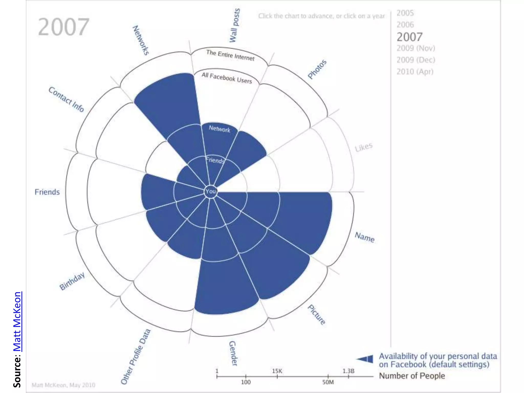 17
Source:MattMcKeon
 