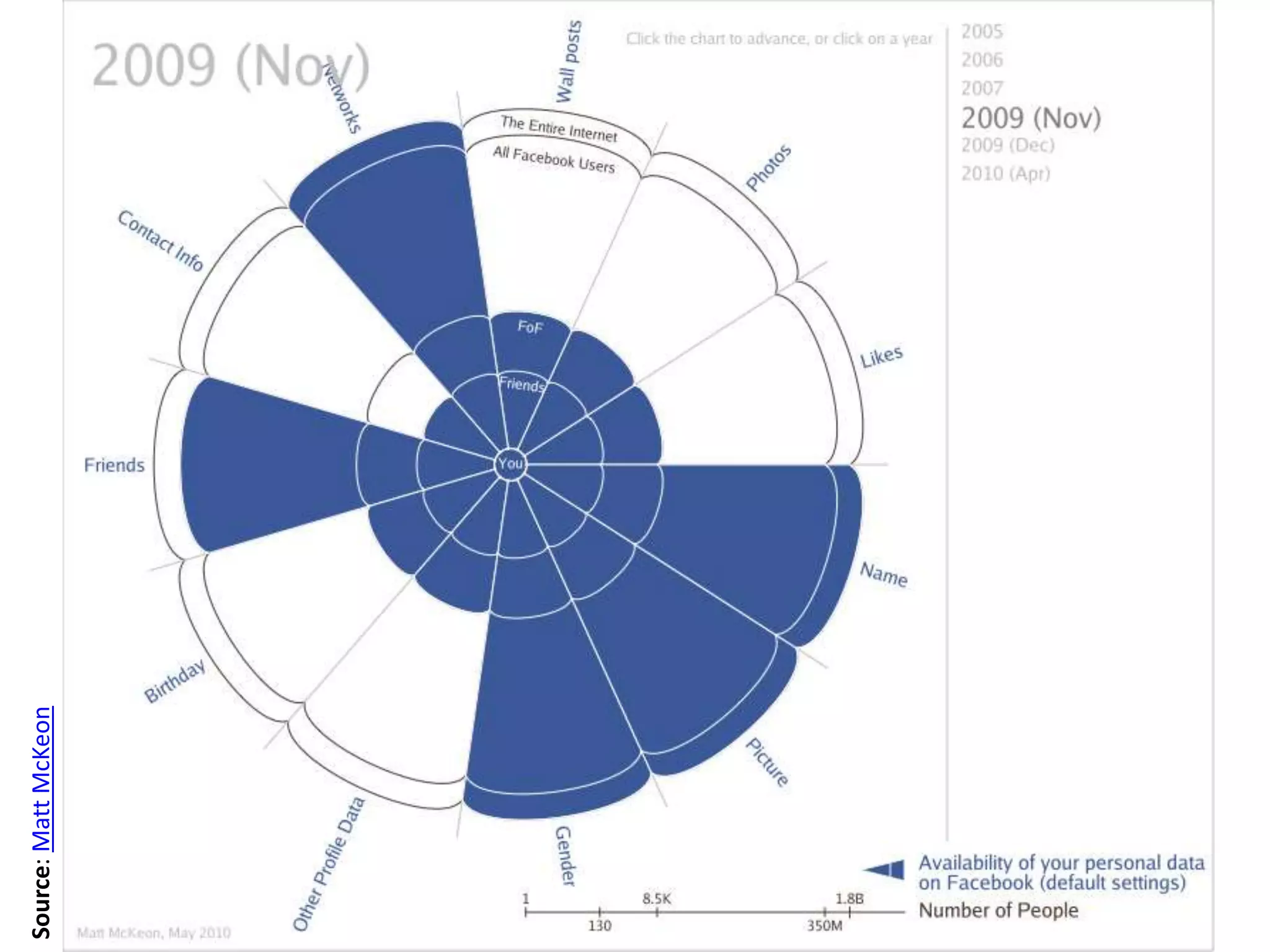 18
Source:MattMcKeon
 