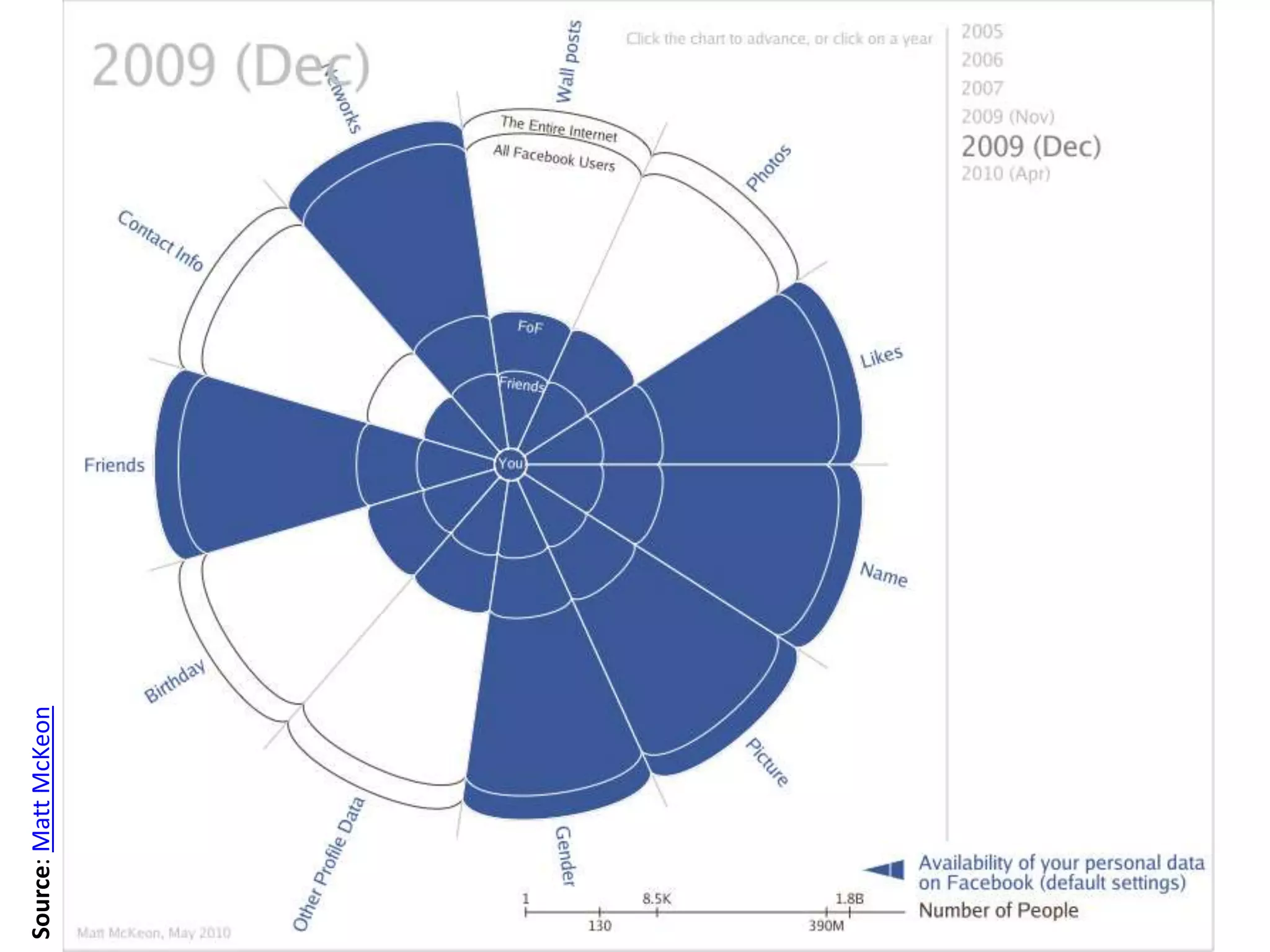 19
Source:MattMcKeon
 