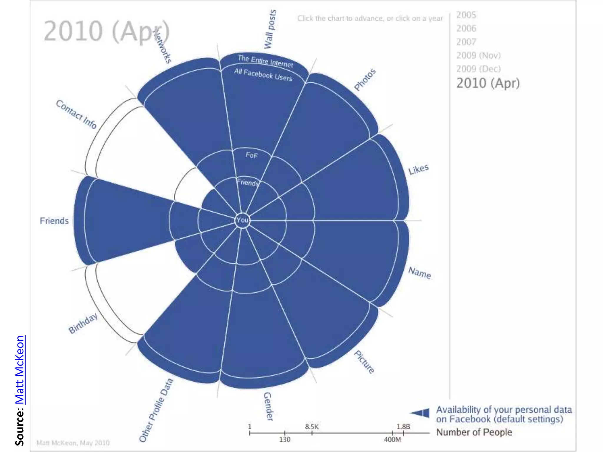 20
Source:MattMcKeon
 
