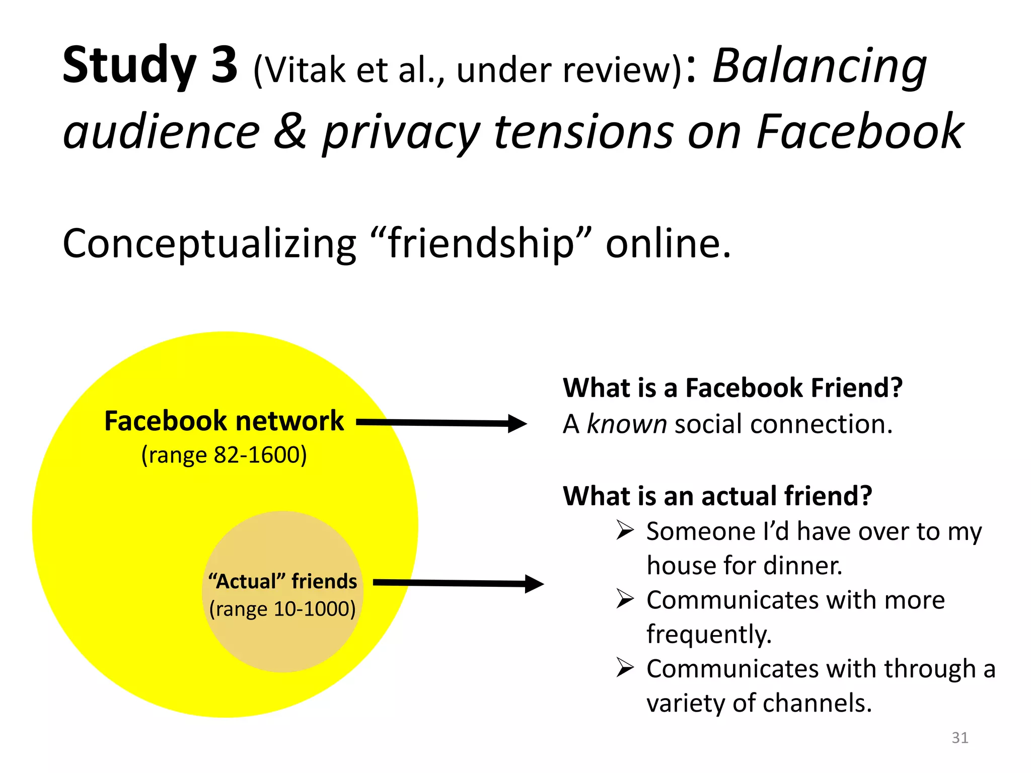 Study 3 (Vitak et al., under review): Balancing
audience & privacy tensions on Facebook
Conceptualizing “friendship” online.
31
Facebook network
(range 82-1600)
“Actual” friends
(range 10-1000)
What is a Facebook Friend?
A known social connection.
What is an actual friend?
 Someone I’d have over to my
house for dinner.
 Communicates with more
frequently.
 Communicates with through a
variety of channels.
 