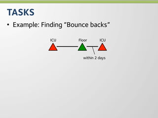 TASKS
•  Example: Finding “Bounce backs”

              ICU      Floor      ICU



                         within 2 days
 