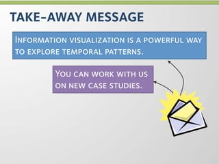 TAKE-AWAY MESSAGE
Information visualization is a powerful way
to explore temporal patterns.

         You can work with us...