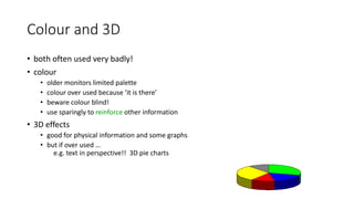 Colour and 3D
• both often used very badly!
• colour
• older monitors limited palette
• colour over used because ‘it is there’
• beware colour blind!
• use sparingly to reinforce other information
• 3D effects
• good for physical information and some graphs
• but if over used …
e.g. text in perspective!! 3D pie charts
 