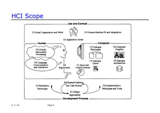 Good Hci Example hci overview Good and Poor Design Examples.pdf