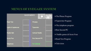 MENUS OF EYEGAZE SYSTEM
The Phrase Program
Typewriter Program
The telephone program
Run Second PC
 Paddle games & Score Four
Read Text Program
Television
 