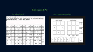 Run Second PC
As a keyboard As a mouse controller
 