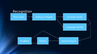 Recognition
Voice Input Analog to Digital Acoustic Model
Language Model
Display Speech EngineFeedback
 