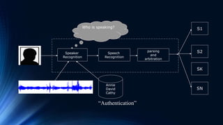 Speaker
Recognition
Speech
Recognition
parsing
and
arbitration
Who is speaking?
Annie
David
Cathy
S1
S2
SK
SN
“Authentication”
 