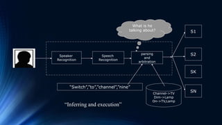 Speaker
Recognition
Speech
Recognition
parsing
and
arbitration
What is he
talking about?
Channel->TV
Dim->Lamp
On->TV,Lamp
S1
S2
SK
SN
“Switch”,”to”,”channel”,”nine”
“Inferring and execution”
 