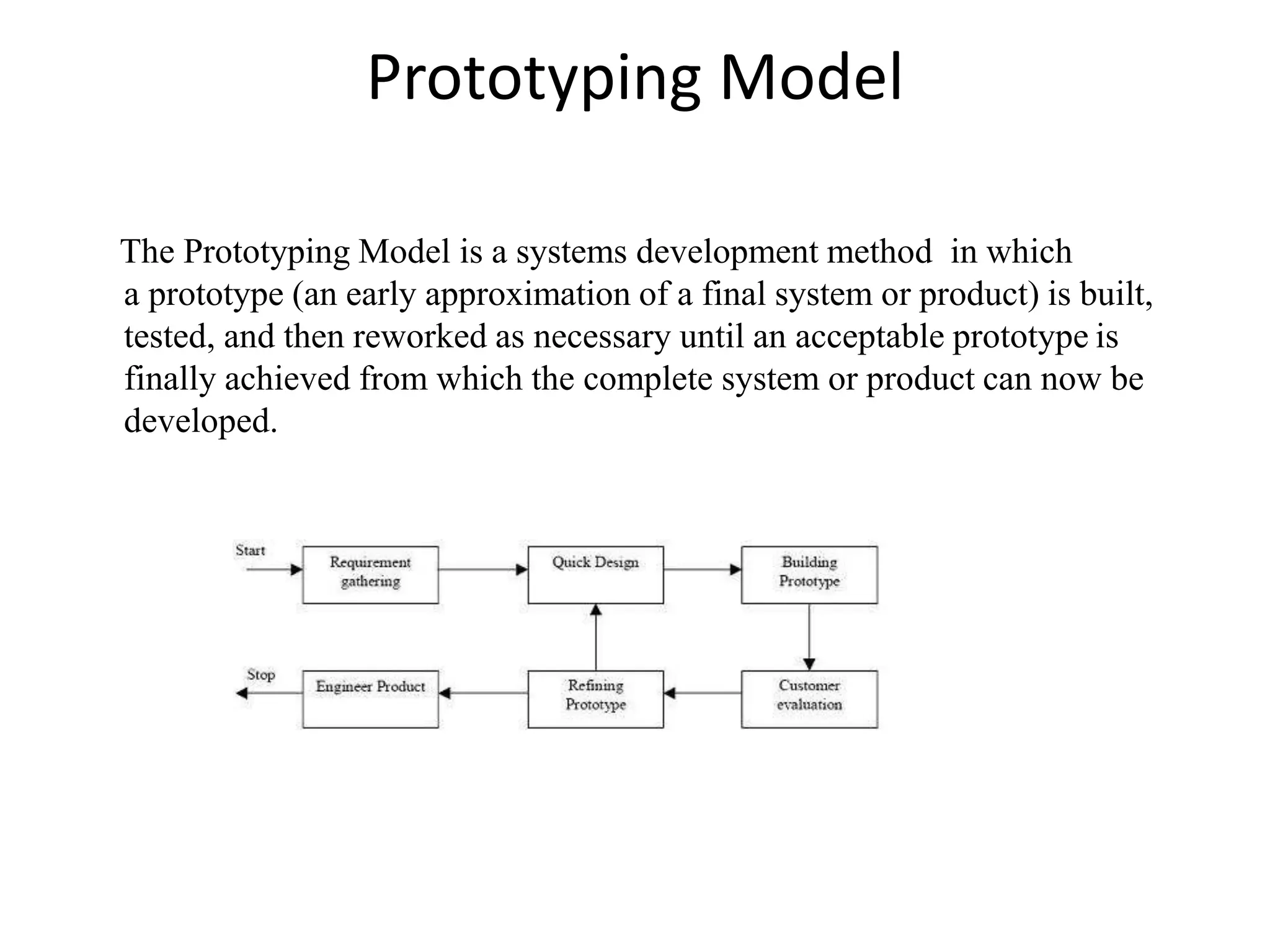 Prototyping Model
The Prototyping Model is a systems development method in which
a prototype (an early approximation of a final system or product) is built,
tested, and then reworked as necessary until an acceptable prototype is
finally achieved from which the complete system or product can now be
developed.
 